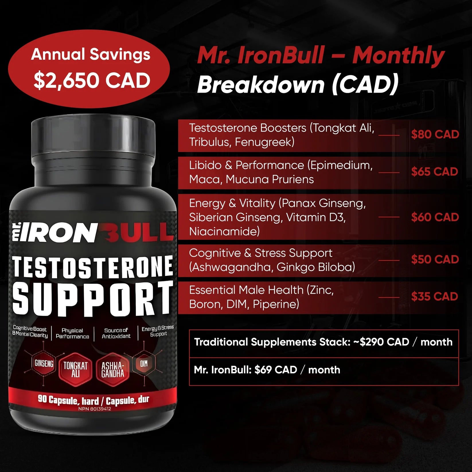 Mr. IronBull Testosterone Support