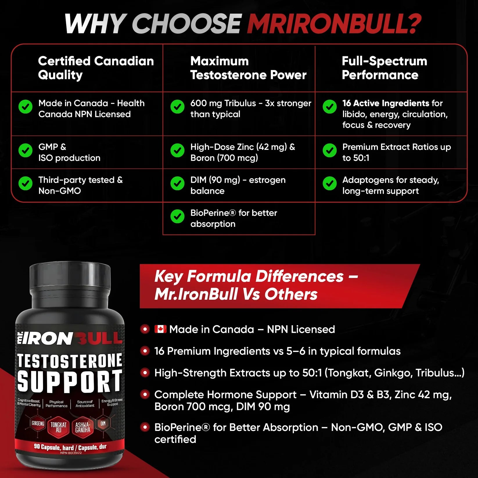 Mr. IronBull Testosterone Support