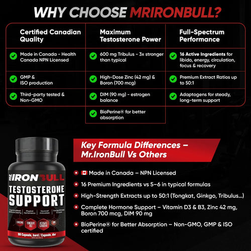 Mr. IronBull Testosterone Support
